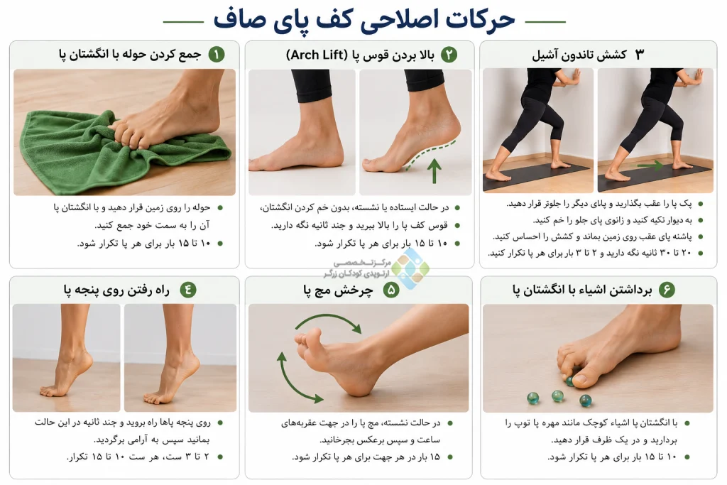 انواع حرکات اصلاحی کف پای صاف