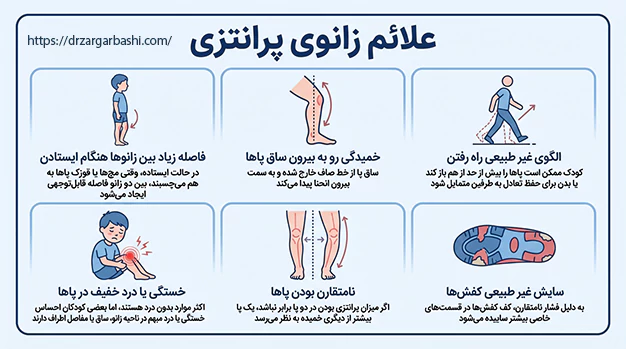 علائم زانوی پرانتزی