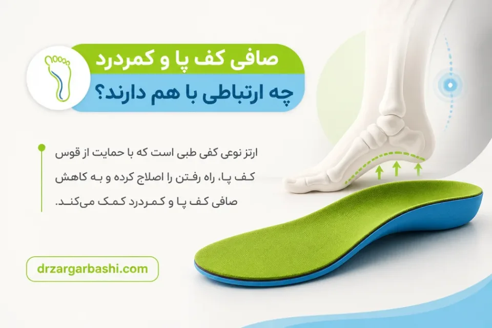 نمای توضیحی درباره ارتز (Orthosis)