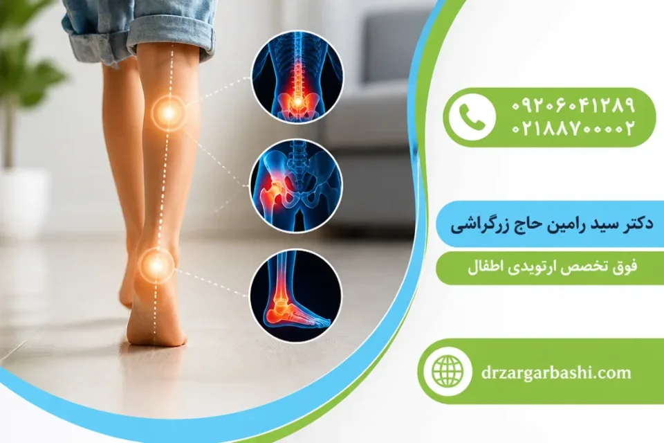 نمای توضیحی درباره اختلال در زنجیره حرکتی بدن